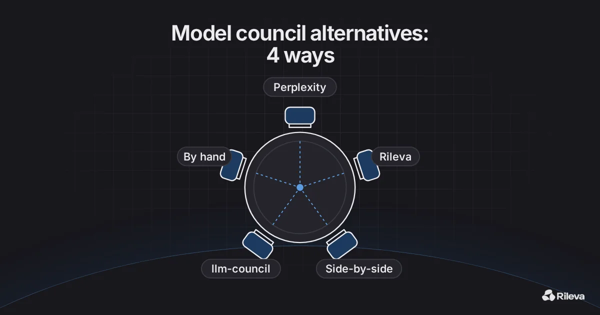 A round table seen from above with five empty seats, each labelled with a different way to ask several AIs, and the title “Model council alternatives”.