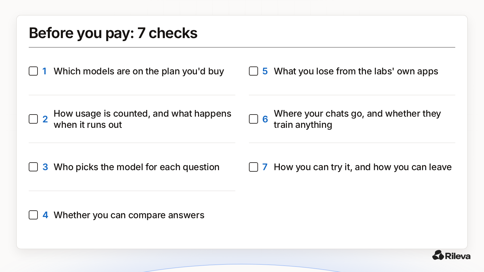 A 7-point checklist for choosing a multi-model AI subscription: models on your plan, usage limits, who picks the model, comparing answers, native features, privacy, trial and refunds.